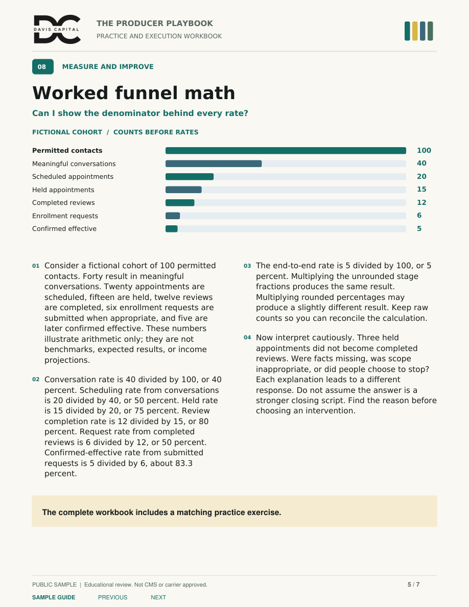 Workbook sample page showing fictional funnel counts and worked conversion math, not expected results or income projections